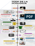 Infografia Línea Del Tiempo Historia Timeline Doodle Multicolor