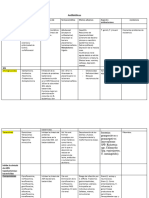 Antibióticos - Grupos Completos