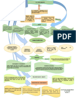 Mapa Conceptual El Conocimiento Trabajo