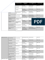 Unit B Plan Science 14 24