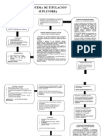 Esquema de Titulacion Supletoria.