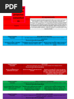 Proyecto El Supermercado