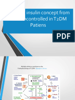 Initiation Insulin Concept From OAD Uncontrolled in T2DM Patiens - KUDUS