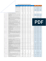 Ejecucion de Gasto Financiero de Obras Por Sede Central Año Fiscal 2023