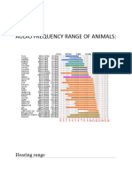 Audio Frequency Range and Principles-Revised - 2