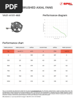 Brushed Axial Fans: VA31-A101-46S Performance Diagram