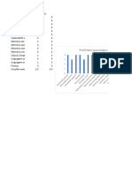 Perfil Neuropsicologico