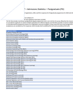 I2202 967 FOI2277 No of Apps Offer and Firms For Al PG Programmes For 2020 and 2021 Admissions Cycles Report