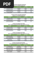 Filtros de Cascadia