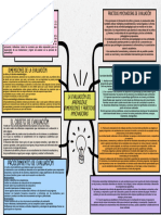 Mapa Conceptual Evaluacion Del Aprendizaje Mtro. Alejandro Mora