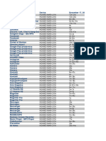 StayFree Export - Total Usage - 1-2-24