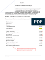 Unit 4 - Cash Flow Statement Analysis