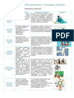 Sesión 4. Desarrollo Profesional y Tecnología Educativa