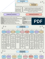 Mapa Conceptual Filosofia