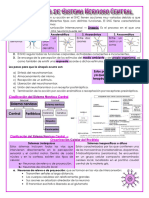 Farmacología Del SNC