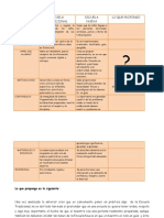 Escuela Tradicional Vs Escuela Nueva