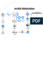 Github Actions CICD Pipeline