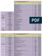 District Wise Pumps POL Prices Feb 01 2020