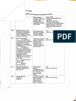 Tax Deducted at Source (TDS) These Rates Are Applicable If The Person Is Resident in Lndi