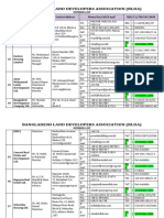 MemberList Bangladesh Land Developers