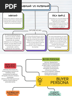 MAPAS MENTALES Marketing Digital