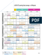 Suggested Route Plan For 100% IPC Learning Goals Coverage - All Mileposts