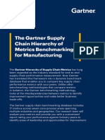 Gartner Supply Chain Heirarchy of Metrics Benchmarking For Manufacturing