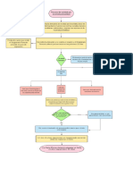 Flujograma Derecho Administrativo