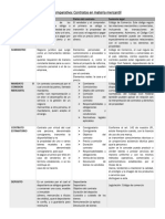 Tabla Comparativa