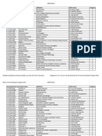 SRP2024 Result