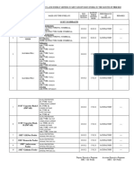 Relay Testing and em Testing 02-23