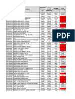 10 Days Advance Shortage Parts List