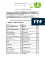 Tablas de Indice Glucemico