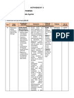 Actividad Del 29 de Noviembre