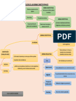 Tipología de Las Normas Constitucion