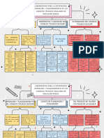 Organizador Grafico ACUERDO Número 050424