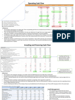 Avenue SP Cashflow Analysis