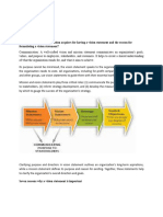 Q3/ What Benefit Do Organization Acquires For Having A Vision Statement and The Reason For Formulating A Vision Statement?