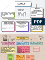 Mapa Conceptual Esquema Doodle Infantil Multicolor