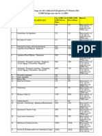 Cghs Rates 2014 Delhi & NCR