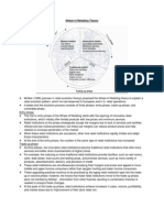 Wheel of Retailing Theory