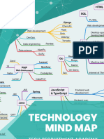 Ebook - Mind Map - Programming Languages and Software Frameworks