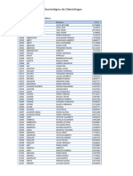 Candidatos Odontólogos