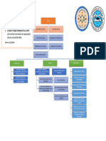 Organigramme FS UGa