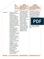 Cuadro Comparativo de Las Teorias Del Aprendizaje 4