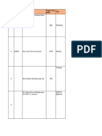 Uttarakhand EOU Data