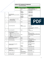 Schedule of Charges 2015