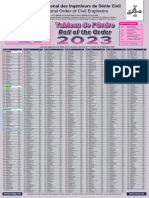 Tableau ONIGC 2023