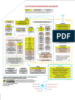 Embedded Engineering Roadmap