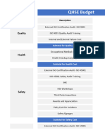 QHSE Budget Template 2024 With Dashboard